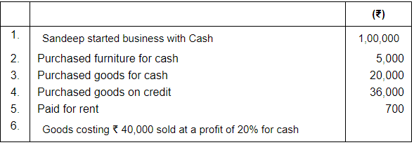 Accounting Equation - Commerce