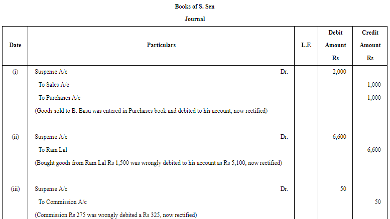 Rectification of Errors - (Part -8) | Accountancy Class 11 - Commerce