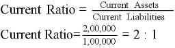 Accounting Ratios (Part - 1) | Accountancy Class 12 - Commerce