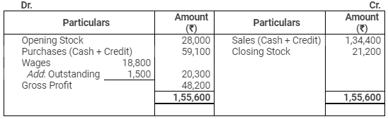 Accounting from Incomplete Records (Part - 2) - Commerce