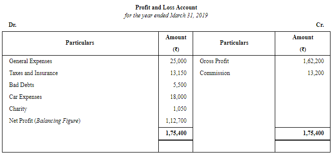Financial Statements of Sole Proprietorship - (Part - 3) | Accountancy Class 11 - Commerce
