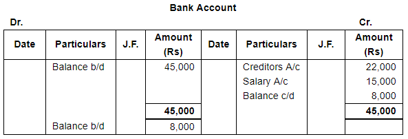 Trial Balance and Errors (Part - 2) - Commerce