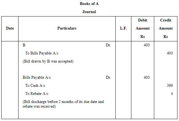 Accounting for Bills of Exchange (Part - 6) | Accountancy Class 11 - Commerce