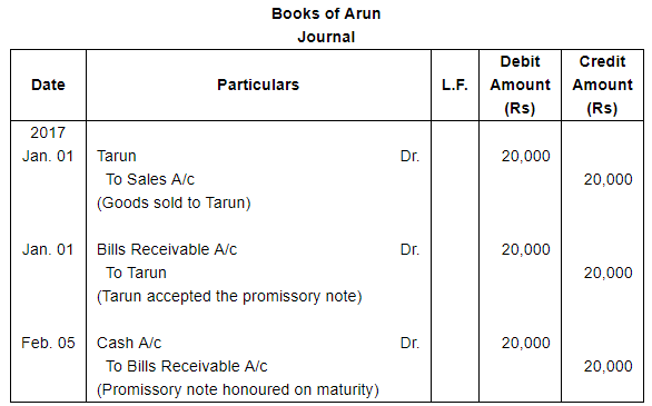Bills of Exchange (Part - 1) - Commerce