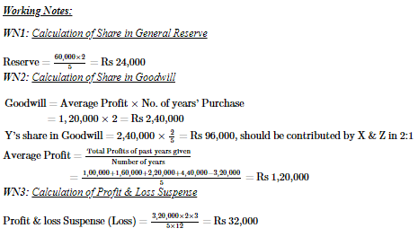Retirement/Death of a Partner (Part - 4) | Accountancy Class 12 - Commerce