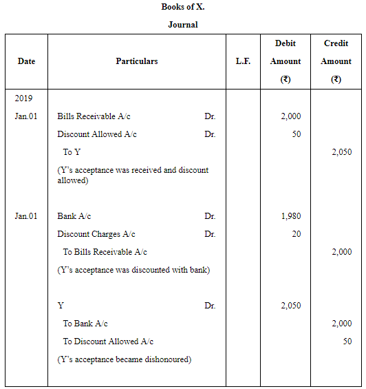 Accounting for Bills of Exchange - (Part - 5) | Accountancy Class 11 - Commerce