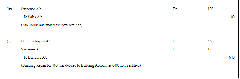 Rectification of Errors - (Part -8) | Accountancy Class 11 - Commerce