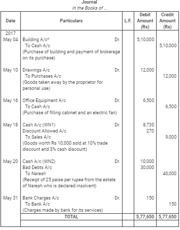 Books of Original Entry- Journal (Part - 3) - Commerce