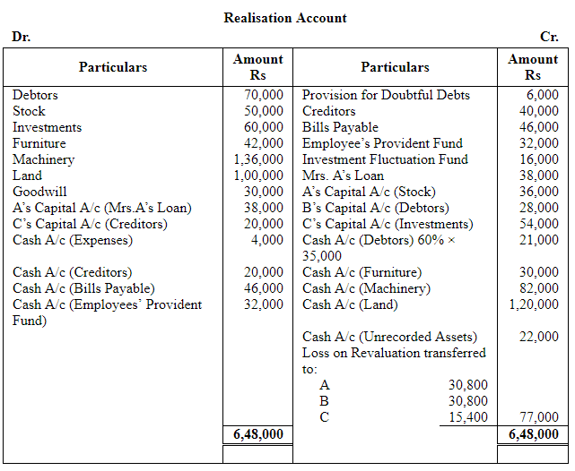 Dissolution of a Partnership Firm ( Part - 3) | Accountancy Class 12 - Commerce
