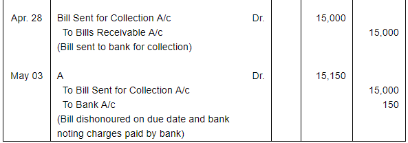Bills of Exchange (Part - 3) - Commerce