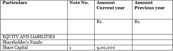 DK Goel Solutions: Financial Statements of Companies (As per Schedule III) | DK Goel Solutions - Class 12 Accountancy - Commerce