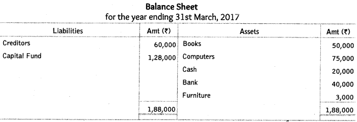 Worksheet Solutions: Accounting for Not-for-Profit Organizations | Accountancy Class 12 - Commerce