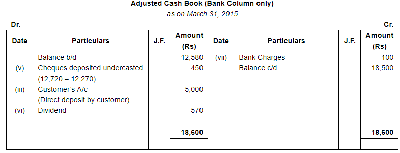 Bank Reconciliation Statement (Part - 3) - Commerce