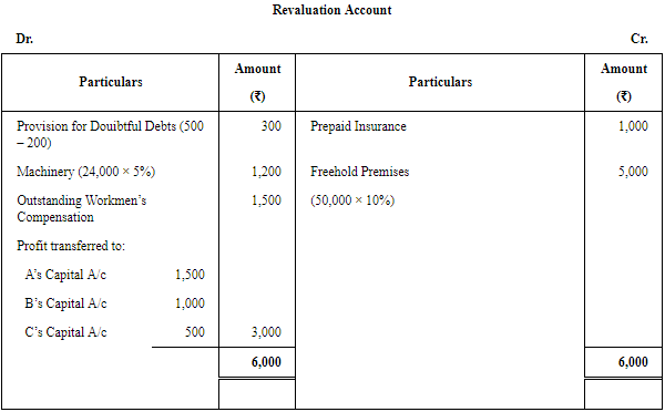 Retirement/Death of a Partner (Part - 3) | Accountancy Class 12 - Commerce