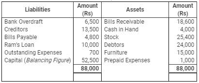 Accounting from Incomplete Records (Part - 3) - Commerce
