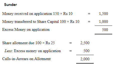 Accounting for Share Capital (Part - 5) | Accountancy Class 12 - Commerce