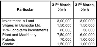 Cash Flow Statement (Part - 2) | Accountancy Class 12 - Commerce