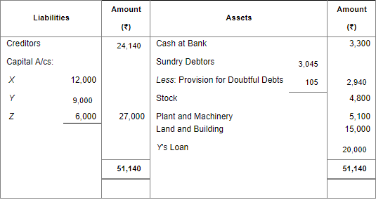 Retirement/Death of a Partner (Part - 2) | Accountancy Class 12 - Commerce