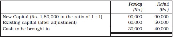 Reconstitution of a Partnership Firm : Retirement/Death of a Partner Chapter Notes | Accountancy Class 12 - Commerce
