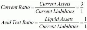 Accounting Ratios (Part - 1) | Accountancy Class 12 - Commerce