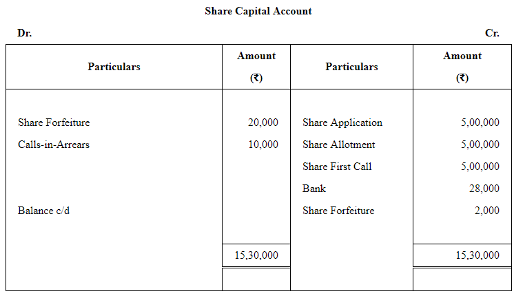 Accounting for Share Capital (Part - 3) | Accountancy Class 12 - Commerce