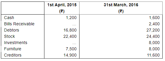 Accounts From Incomplete Records Single Entry System (Part - 1) | Accountancy Class 11 - Commerce