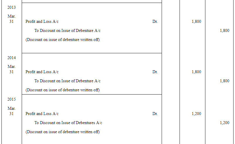 NCERT Solution (Part - 4) - Issue and Redemption of Debentures | Additional Study Material for Commerce