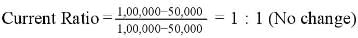 Accounting Ratios (Part - 1) | Accountancy Class 12 - Commerce