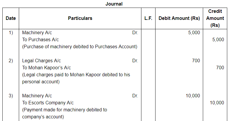 Rectification of Errors ( Part - 1) - Commerce