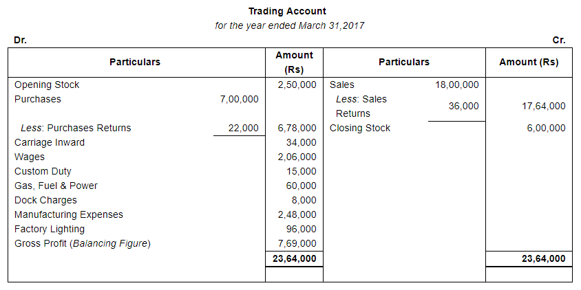 Financial Statements (Part - 1) - Commerce