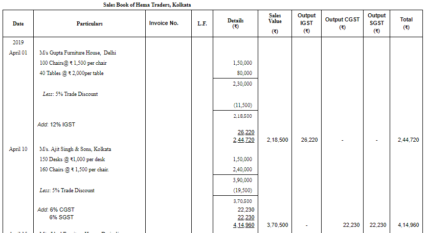 Special Purpose Books II- Other Book(Part-1) | Accountancy Class 11 - Commerce
