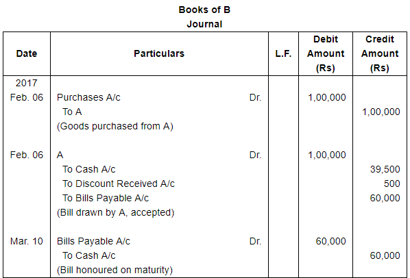 Bills of Exchange (Part - 1) - Commerce