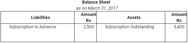 NCERT Solution (Part - 4) - Accounting for Not for Profit Organisations | Additional Study Material for Commerce