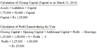 Accounting Equation - Commerce