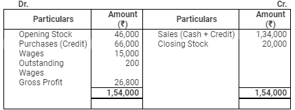 Accounting from Incomplete Records (Part - 2) - Commerce