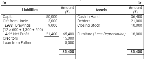 Accounting from Incomplete Records (Part - 2) - Commerce