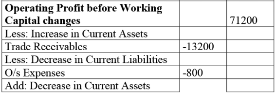 NCERT Solution: Cash Flow Statement -2 | Accountancy Class 12 - Commerce