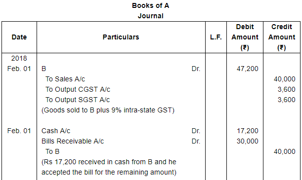 Bills of Exchange (Part - 4) - Commerce