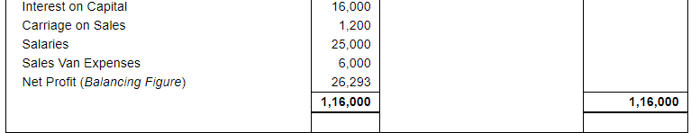 Financial Statements with Adjustments (Part - 3) - Commerce