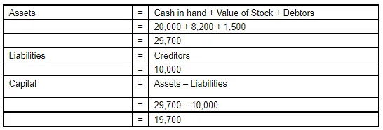 Accounting Equation | Accountancy Class 11 - Commerce