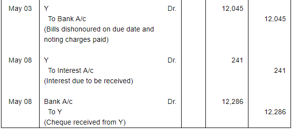 Bills of Exchange (Part - 4) - Commerce