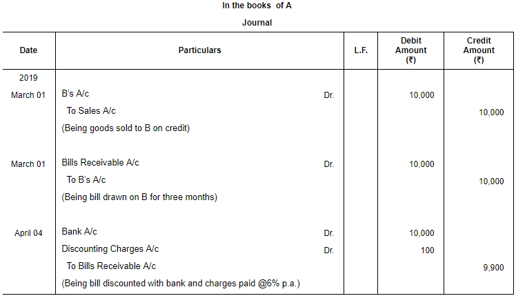 Accounting for Bills of Exchange (Part - 2) | Accountancy Class 11 - Commerce