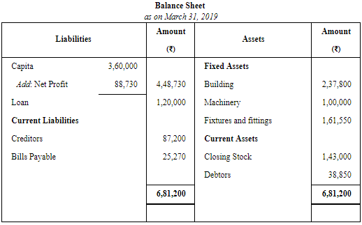 Financial Statements of Sole Proprietorship - (Part - 3) | Accountancy Class 11 - Commerce