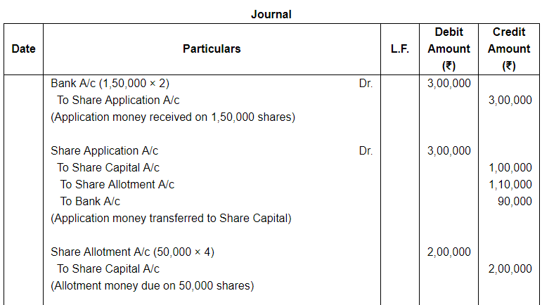 Accounting for Share Capital (Part - 5) | Accountancy Class 12 - Commerce