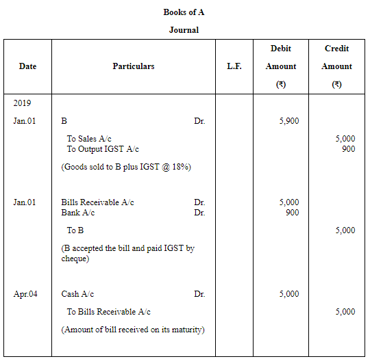 Accounting for Bills of Exchange (Part - 1) | Accountancy Class 11 - Commerce