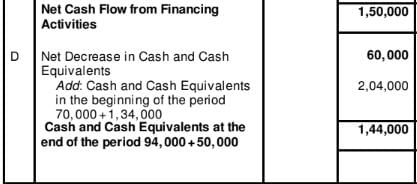 Cash Flow Statement (Part - 2) | Accountancy Class 12 - Commerce