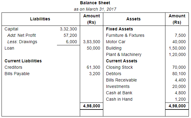 Financial Statements (Part - 1) - Commerce