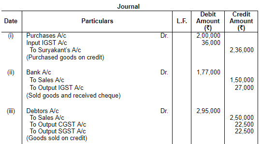 Accounting for Goods & Service Tax GST) - Commerce