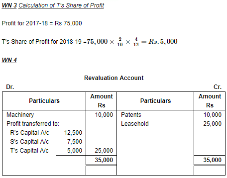 Retirement/Death of a Partner (Part - 4) | Accountancy Class 12 - Commerce