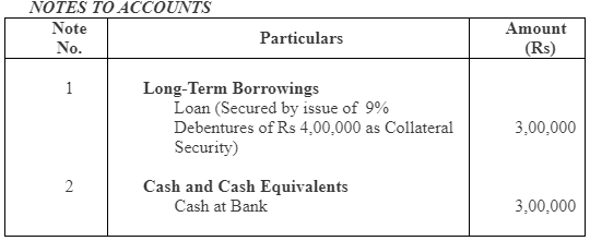 NCERT Solution: Issue and Redemption of Debentures- 1 | Accountancy Class 12 - Commerce